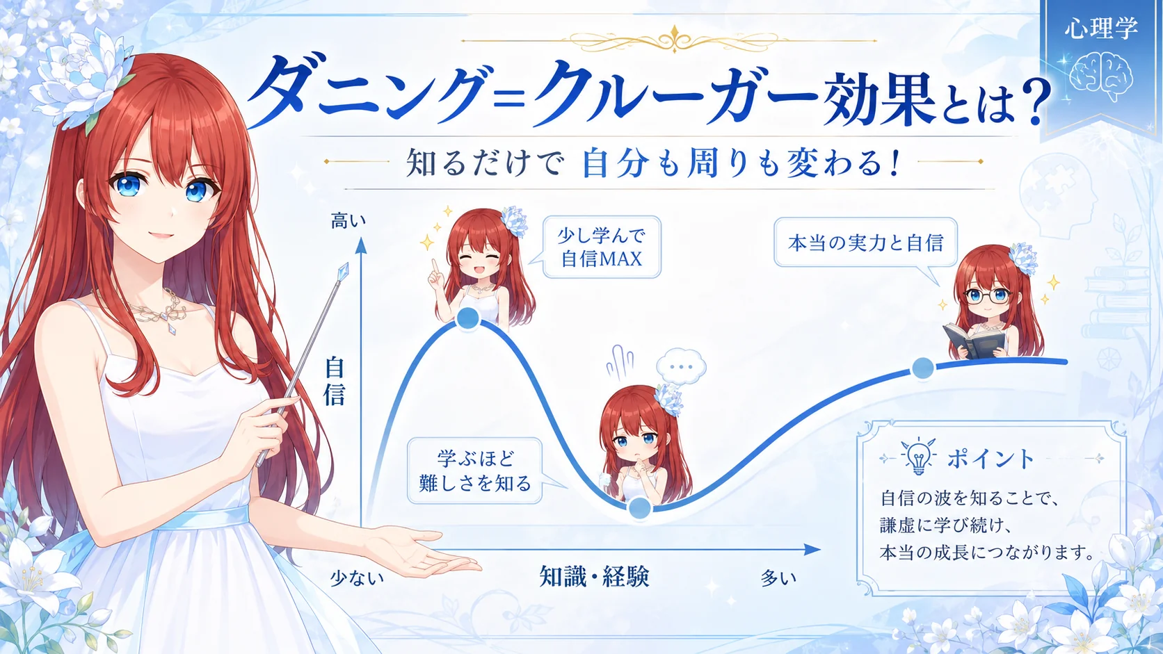 ダニング=クルーガー効果とは！知るだけで自分も周りも変わる！